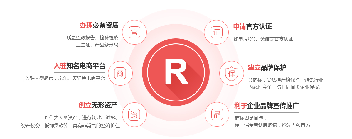 镇赉商标注册的作用